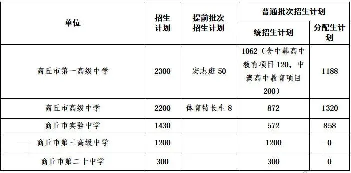 中考志愿填报时间确定!河南这两地公布招生政策!-第5张图片-四季读书网