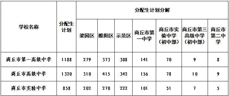 中考志愿填报时间确定!河南这两地公布招生政策!-第6张图片-四季读书网