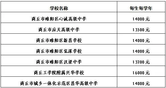 中考志愿填报时间确定!河南这两地公布招生政策!-第7张图片-四季读书网