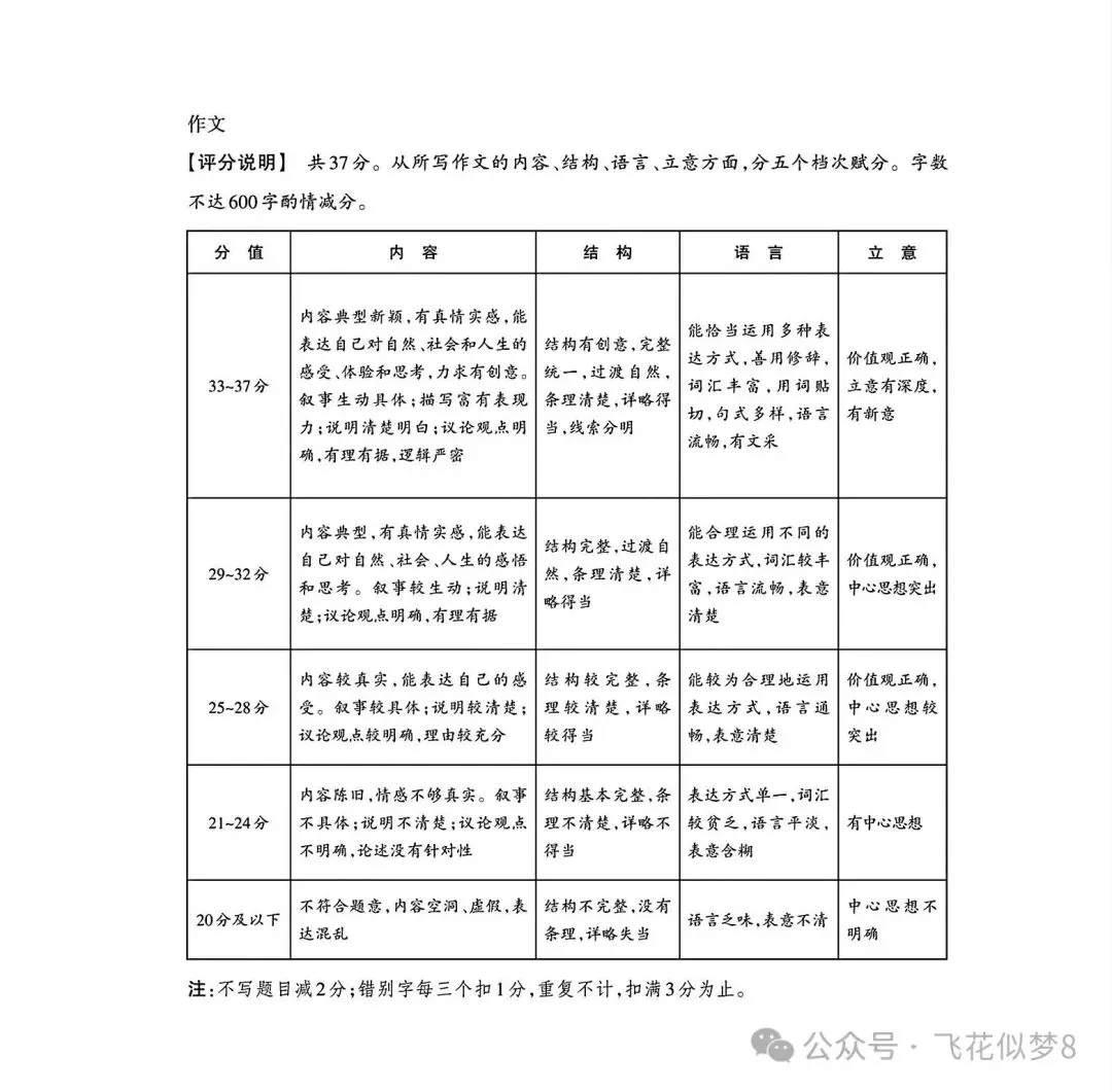 2026年九年级中考语文模拟测试卷两套-第35张图片-四季读书网