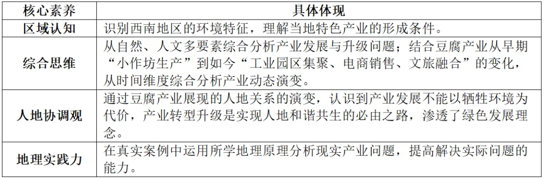 沃土深耕·真题再研|中国西南某县豆腐产业-第10张图片-四季读书网 沃土深耕·真题再研|中国西南某县豆腐产业-第10张图片-四季读书网