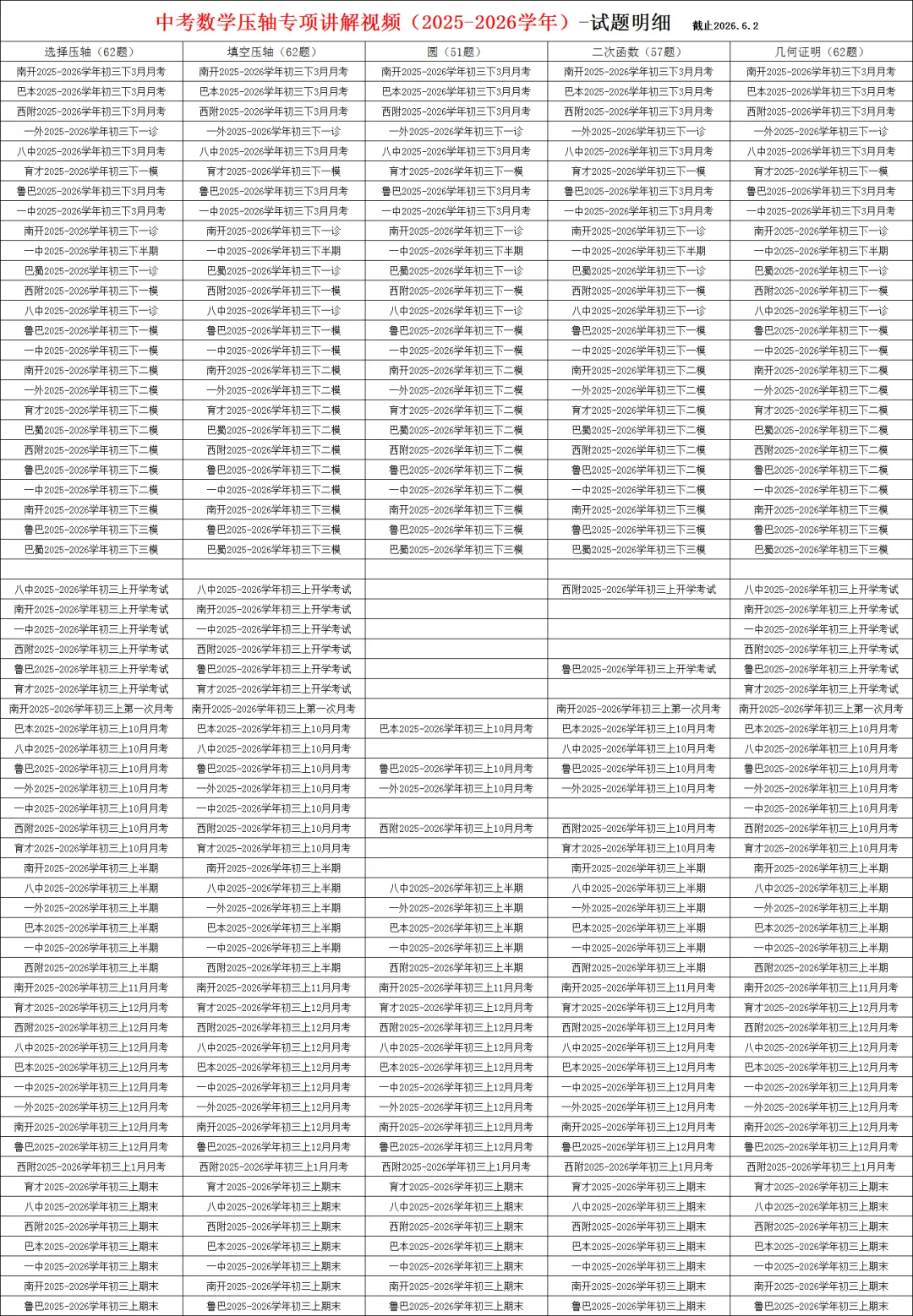 中考数学压轴专项讲解视频,已更新62套7龙珠初三考试的压轴题讲解视频,特惠699一年-第1张图片-四季读书网