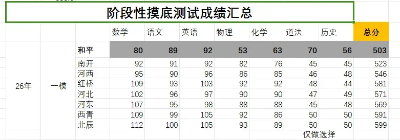【中考三模】!天津中考各区中考三模真题-第9张图片-四季读书网 【中考三模】!天津中考各区中考三模真题-第9张图片-四季读书网