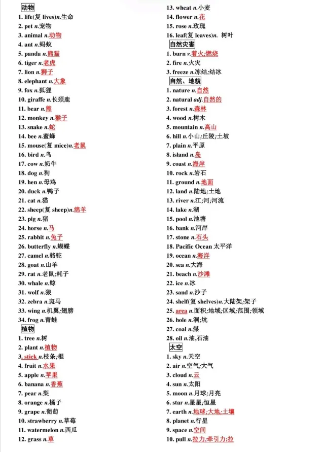 温州中考冲刺必看|词汇速记表,考前自查!-第18张图片-四季读书网