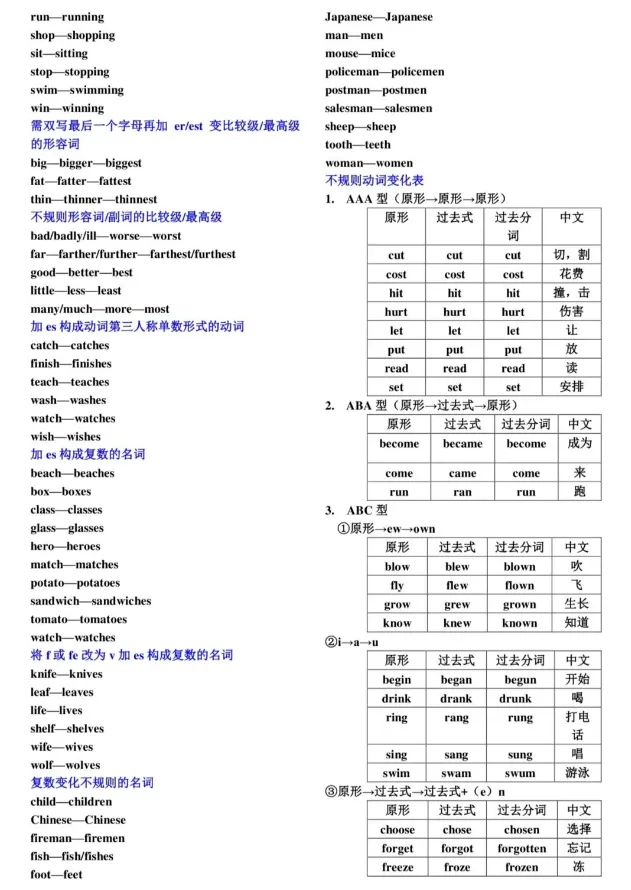 温州中考冲刺必看|词汇速记表,考前自查!-第28张图片-四季读书网