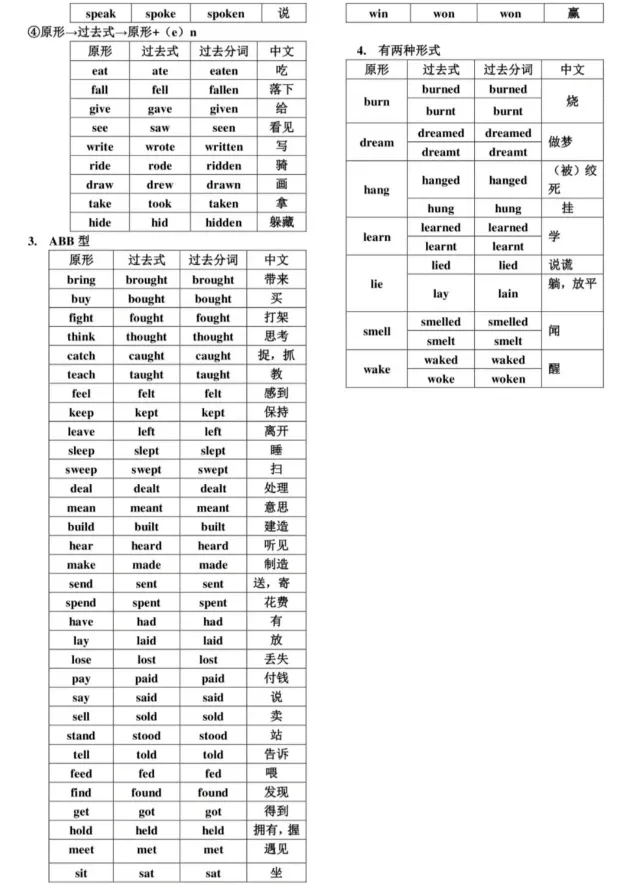 温州中考冲刺必看|词汇速记表,考前自查!-第29张图片-四季读书网