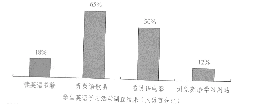 2020-2025黑龙江高考英语作文真题汇总-第2张图片-四季读书网 2020-2025黑龙江高考英语作文真题汇总-第2张图片-四季读书网