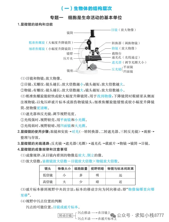 西藏2026年【生物】小中考冲刺生物重点知识||2026生地会考-第2张图片-四季读书网