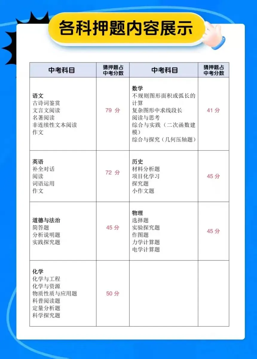 2026中考考前最后一押!-第2张图片-四季读书网