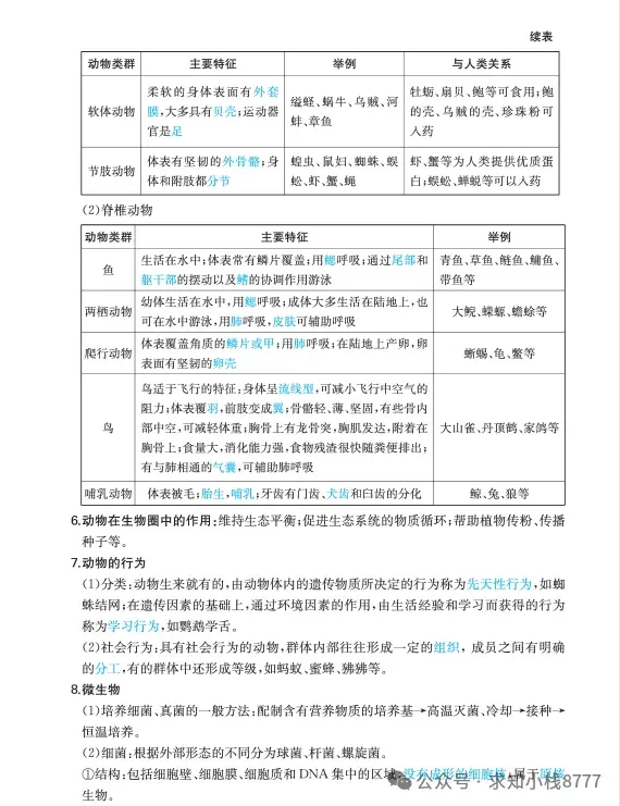西藏2026年【生物】小中考冲刺生物重点知识||2026生地会考-第6张图片-四季读书网