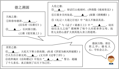 2026中考古诗文情境默写-第2张图片-四季读书网