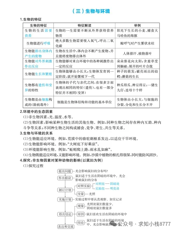 西藏2026年【生物】小中考冲刺生物重点知识||2026生地会考-第8张图片-四季读书网
