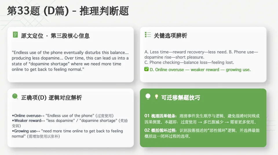 试卷讲评的几个层次-第13张图片-四季读书网 试卷讲评的几个层次-第13张图片-四季读书网