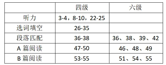 回顾·复盘|四六级模拟考全记录-第17张图片-四季读书网