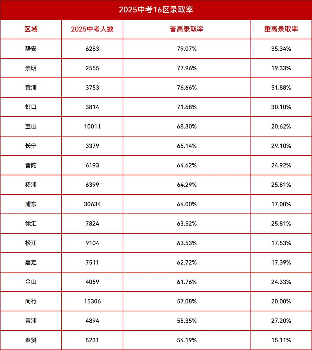 留日科普丨一模失利?中考分流?普娃的未来到底在哪里?-第2张图片-四季读书网