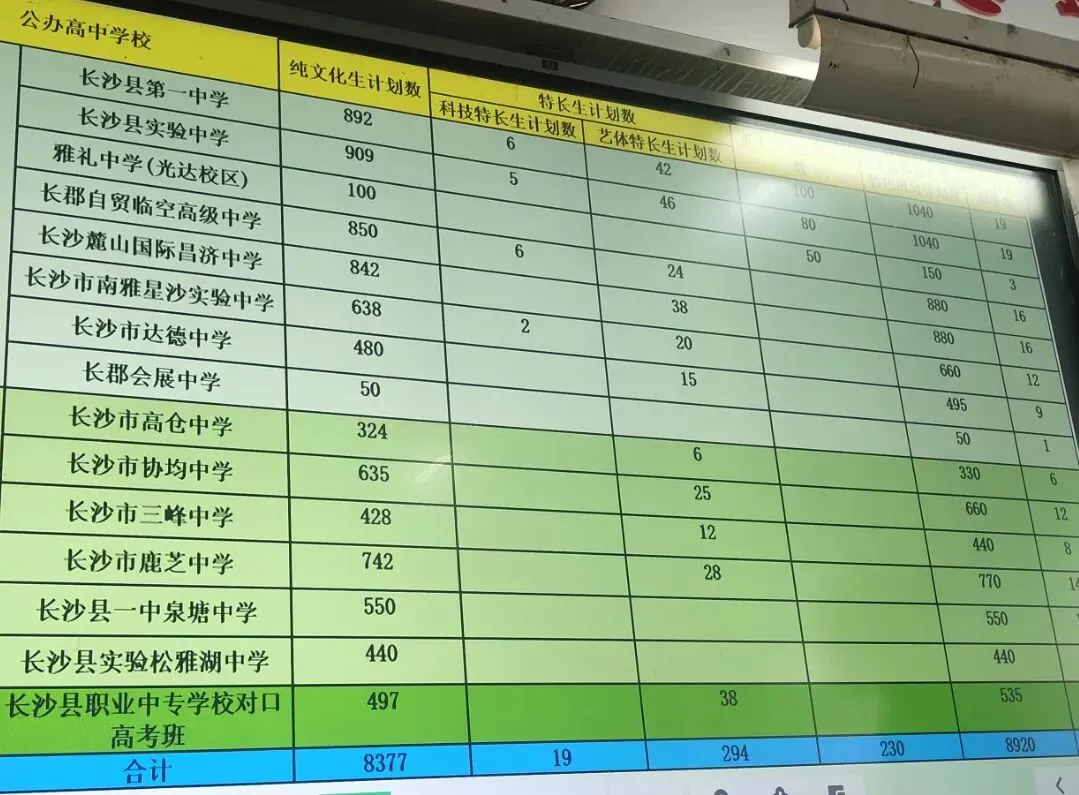关于中考录取线-第5张图片-四季读书网