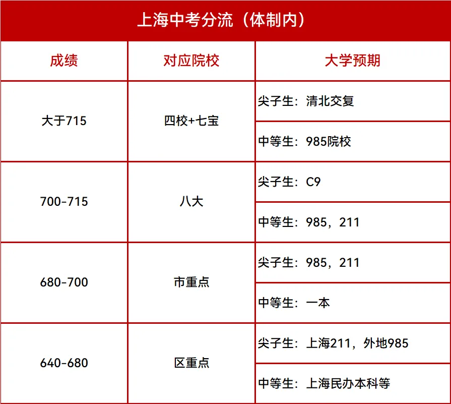 留日科普丨一模失利?中考分流?普娃的未来到底在哪里?-第3张图片-四季读书网