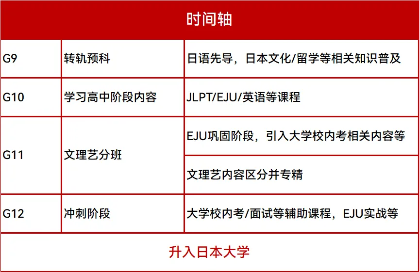 留日科普丨一模失利?中考分流?普娃的未来到底在哪里?-第5张图片-四季读书网