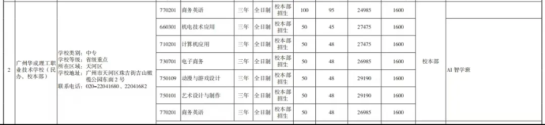 中考志愿别瞎填!华成职校专属填报指南,帮家长少走弯路!-第9张图片-四季读书网 中考志愿别瞎填!华成职校专属填报指南,帮家长少走弯路!-第9张图片-四季读书网
