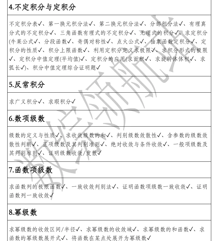 2026数学专业综合真题及总结-第20张图片-四季读书网