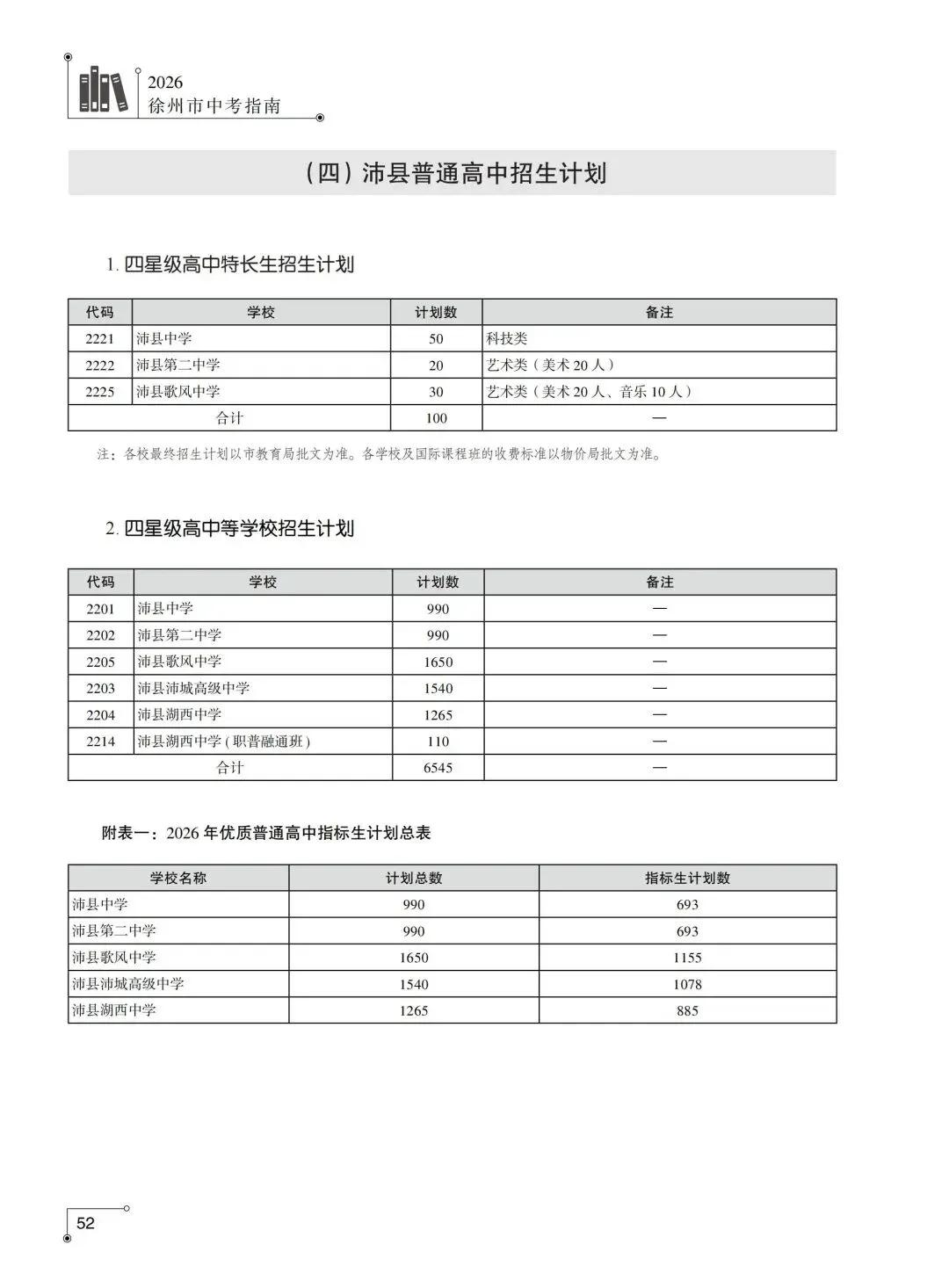 2026年徐州市中考指南计划篇-沛县普通高中招生计划-第2张图片-四季读书网