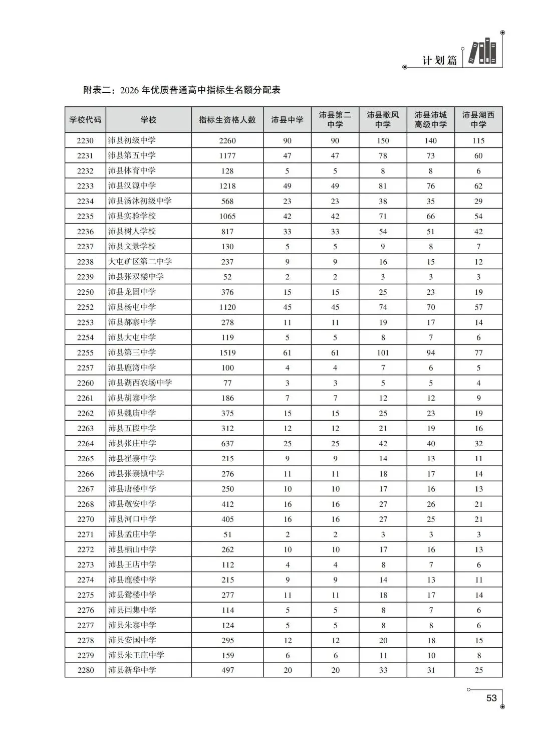 2026年徐州市中考指南计划篇-沛县普通高中招生计划-第3张图片-四季读书网