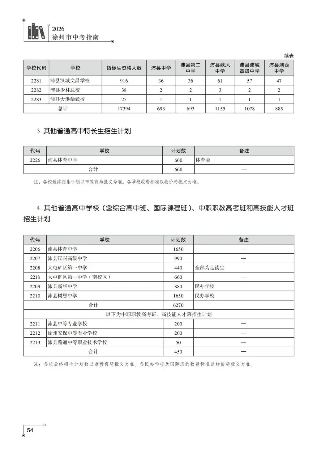2026年徐州市中考指南计划篇-沛县普通高中招生计划-第4张图片-四季读书网