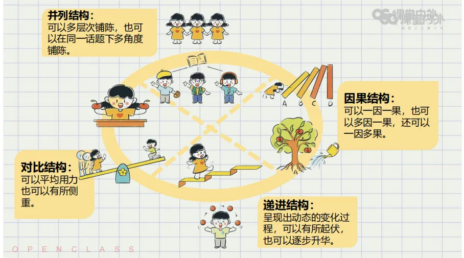 创新作文的这场中考作文直播,孩子们记了这么多笔记!-第9张图片-四季读书网