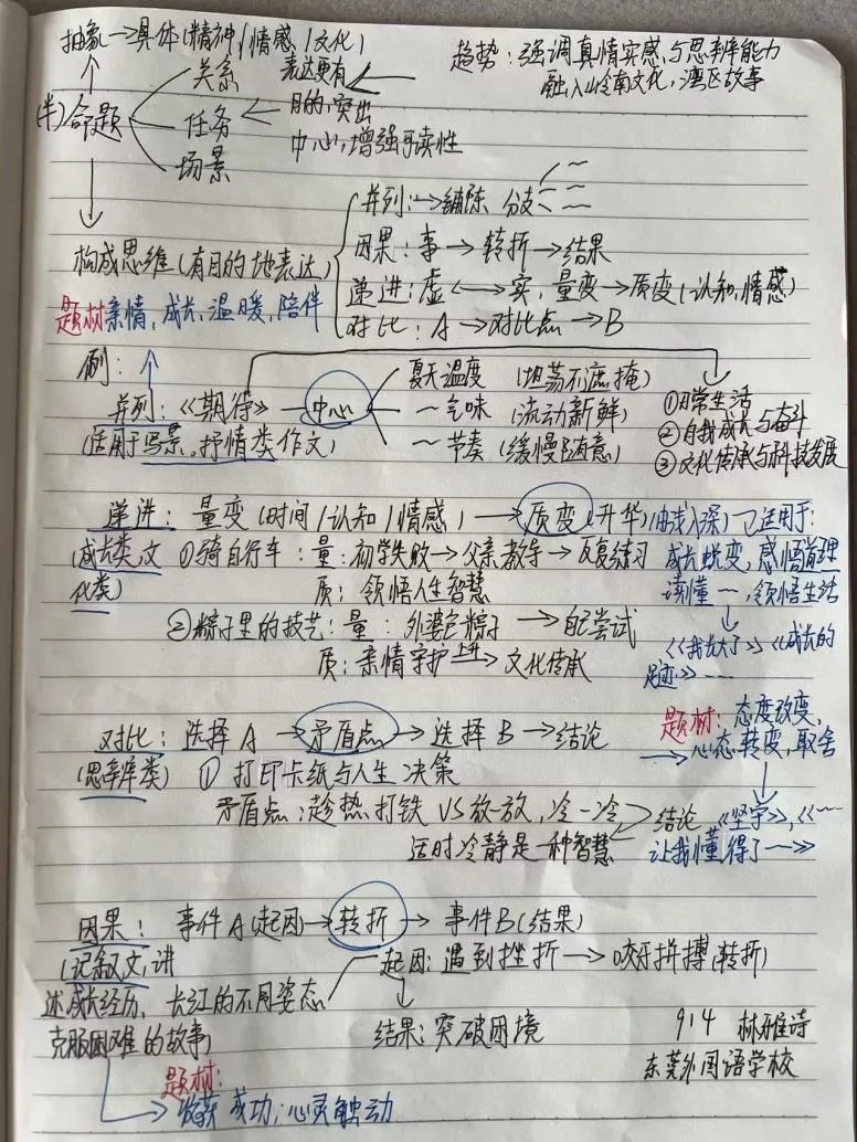 创新作文的这场中考作文直播,孩子们记了这么多笔记!-第12张图片-四季读书网