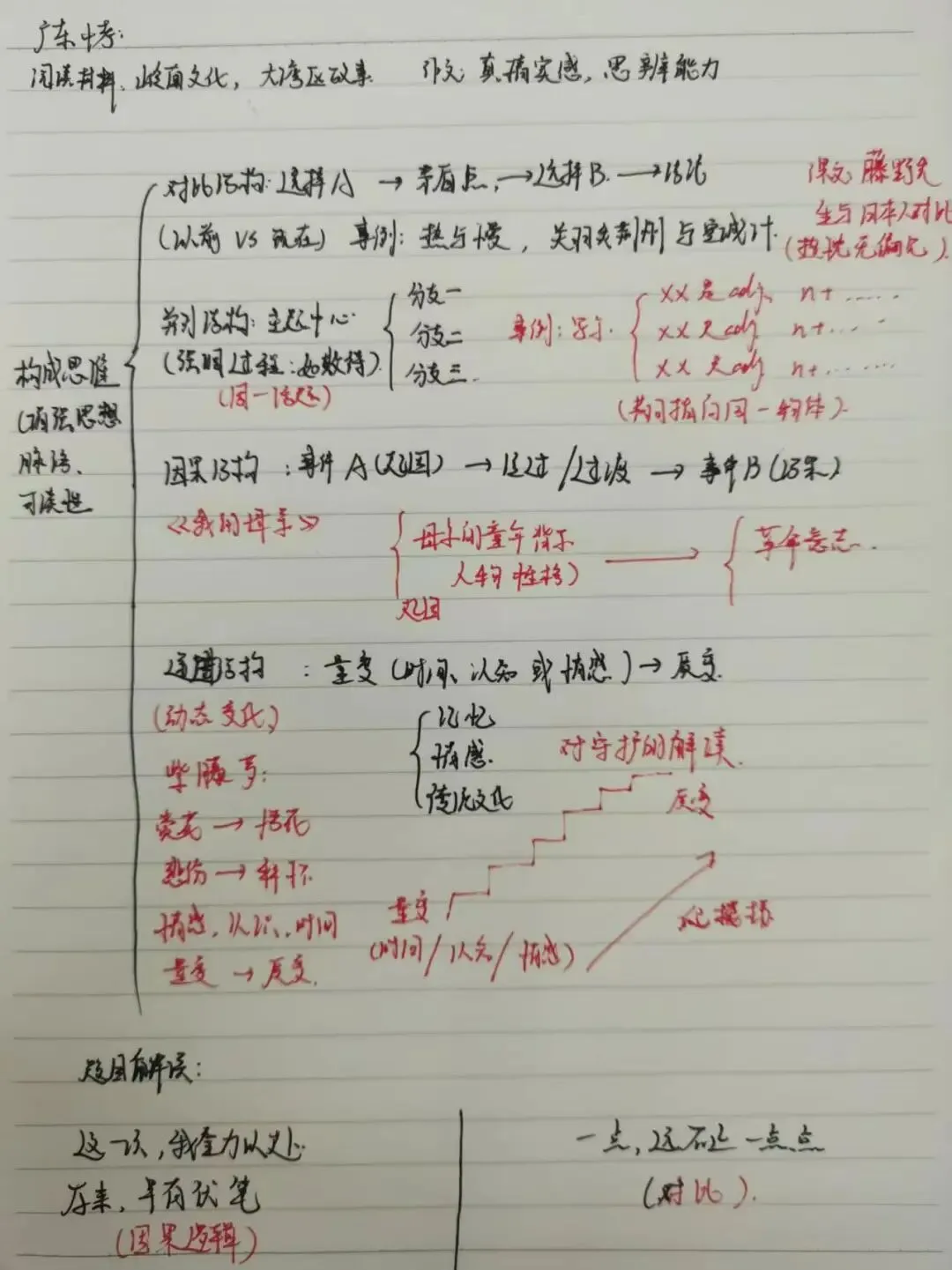 创新作文的这场中考作文直播,孩子们记了这么多笔记!-第17张图片-四季读书网