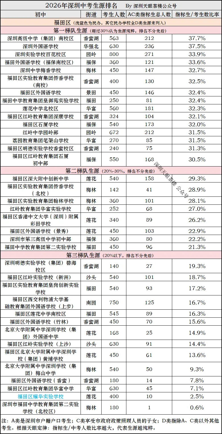 2026年中考,深圳10区生源质量大比拼,谁更强?-第1张图片-四季读书网