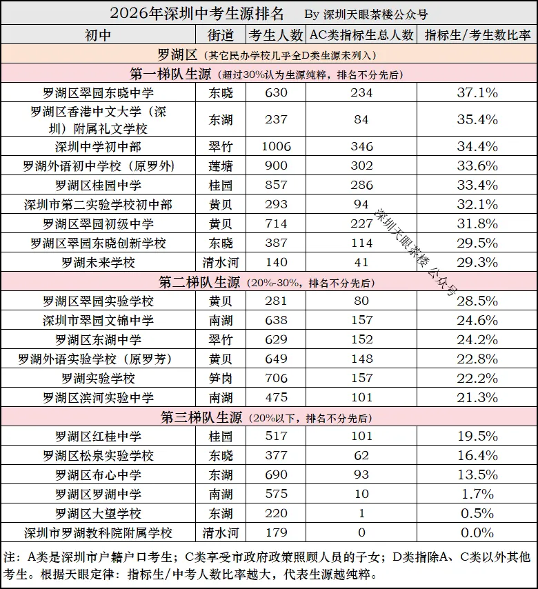 2026年中考,深圳10区生源质量大比拼,谁更强?-第2张图片-四季读书网