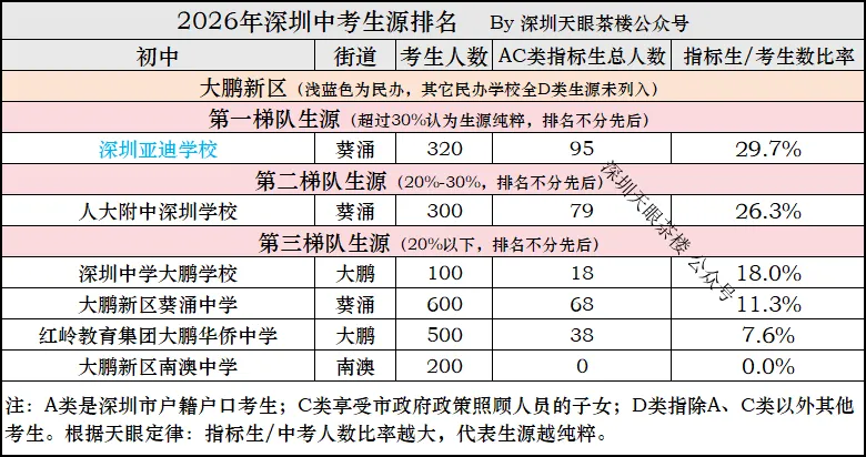 2026年中考,深圳10区生源质量大比拼,谁更强?-第4张图片-四季读书网