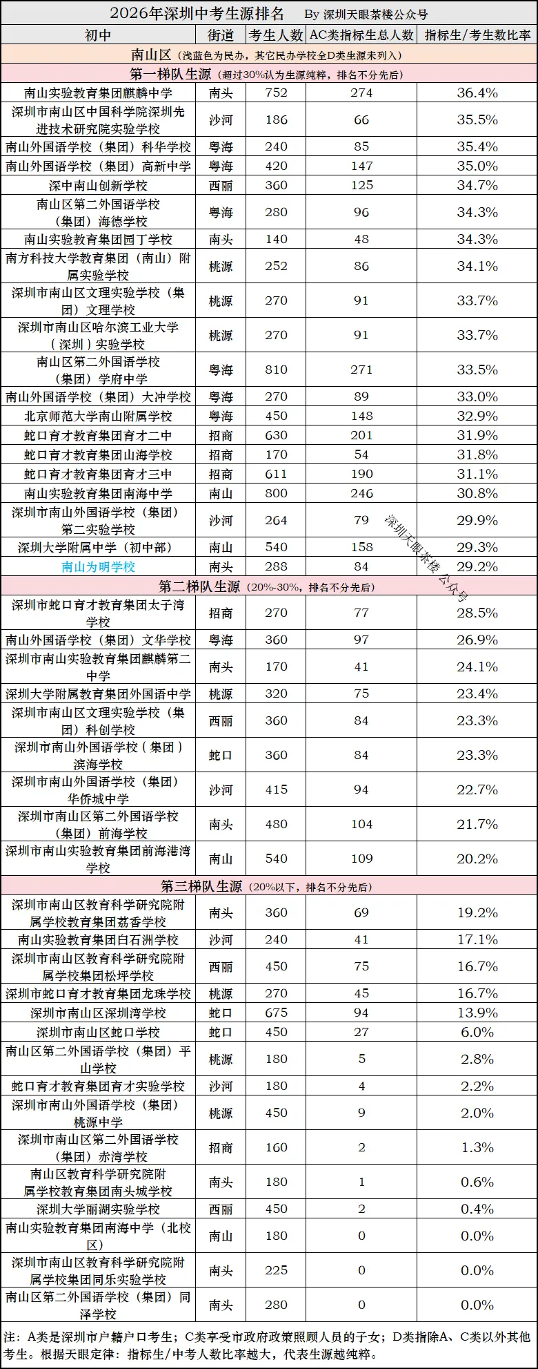 2026年中考,深圳10区生源质量大比拼,谁更强?-第5张图片-四季读书网