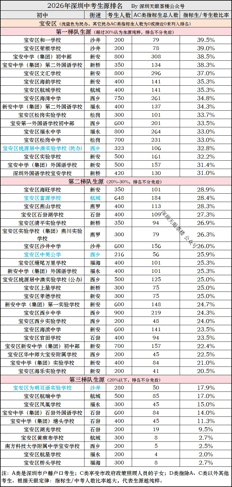 2026年中考,深圳10区生源质量大比拼,谁更强?-第6张图片-四季读书网