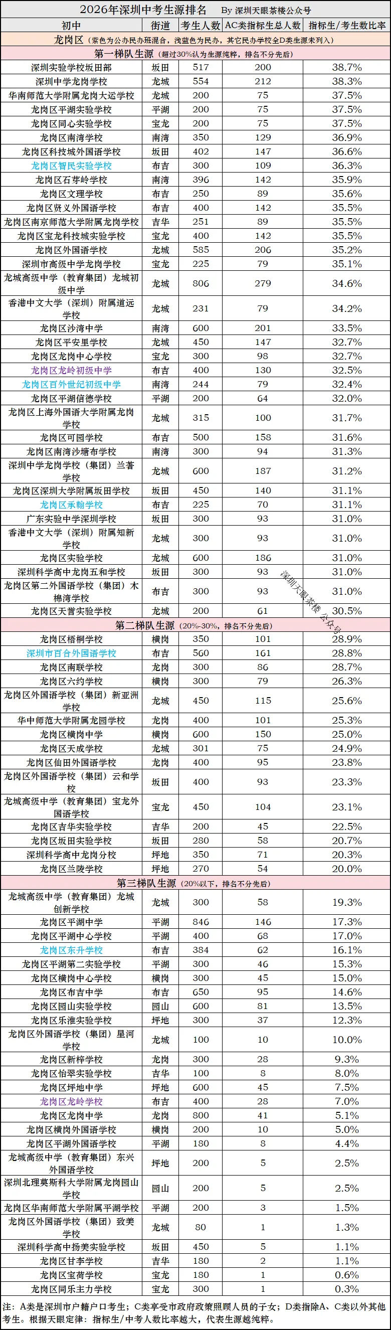 2026年中考,深圳10区生源质量大比拼,谁更强?-第7张图片-四季读书网