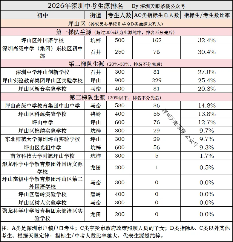 2026年中考,深圳10区生源质量大比拼,谁更强?-第8张图片-四季读书网