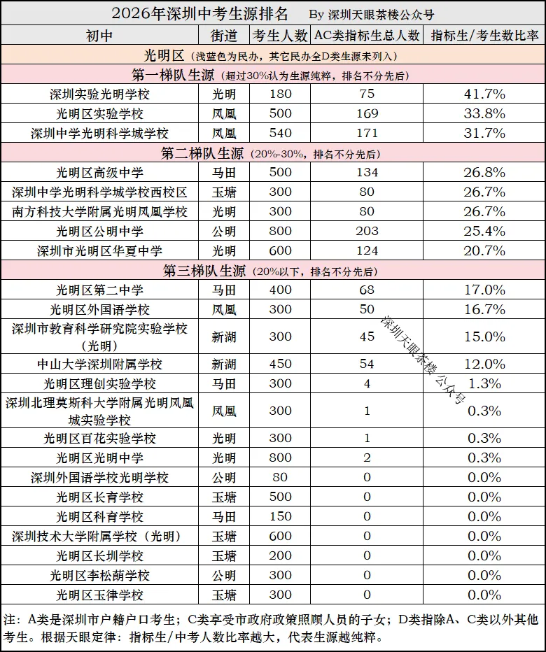 2026年中考,深圳10区生源质量大比拼,谁更强?-第9张图片-四季读书网