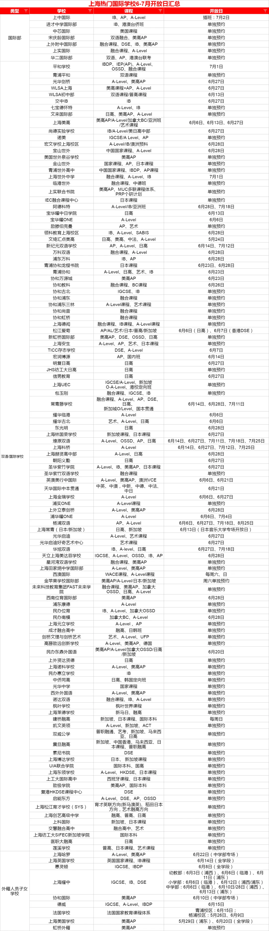 中考不到1个月!现在考虑国际部/国际校,还来得及吗?-第4张图片-四季读书网