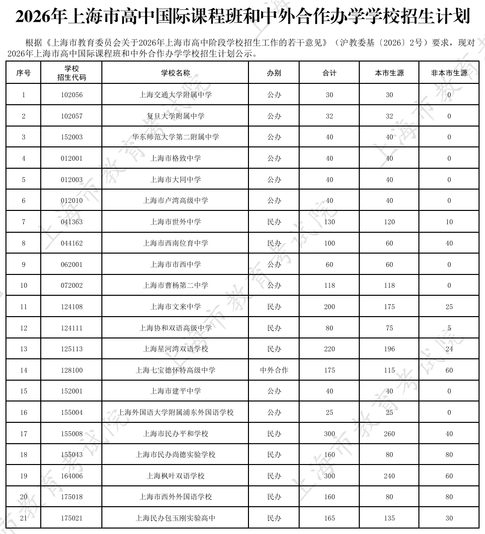 中考不到1个月!现在考虑国际部/国际校,还来得及吗?-第7张图片-四季读书网