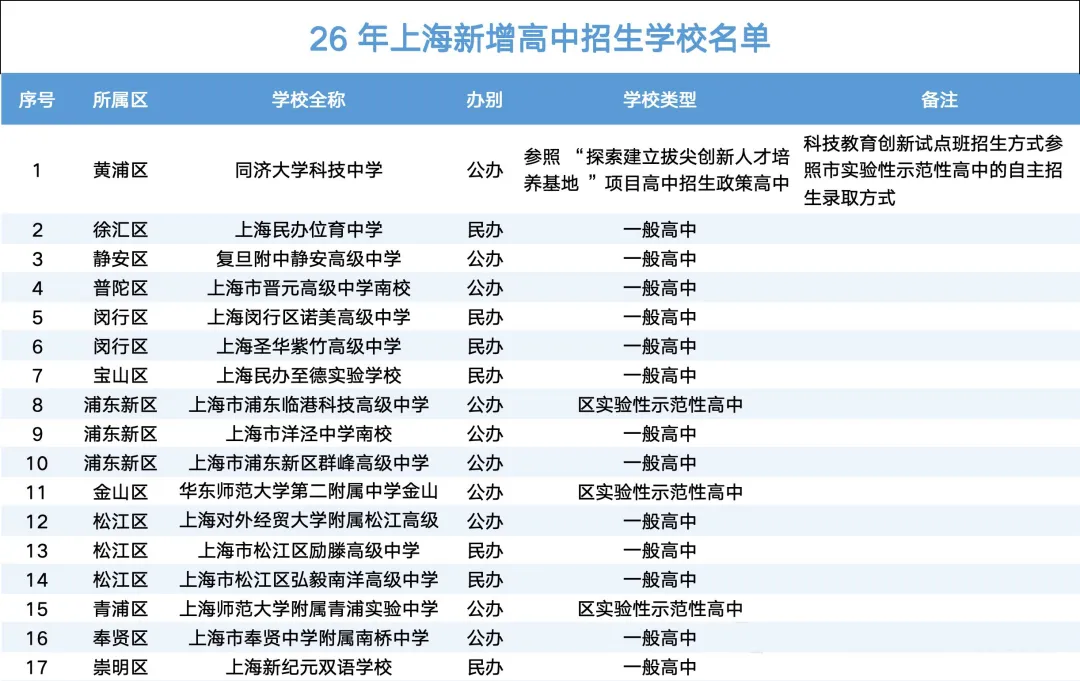 中考不到1个月!现在考虑国际部/国际校,还来得及吗?-第9张图片-四季读书网