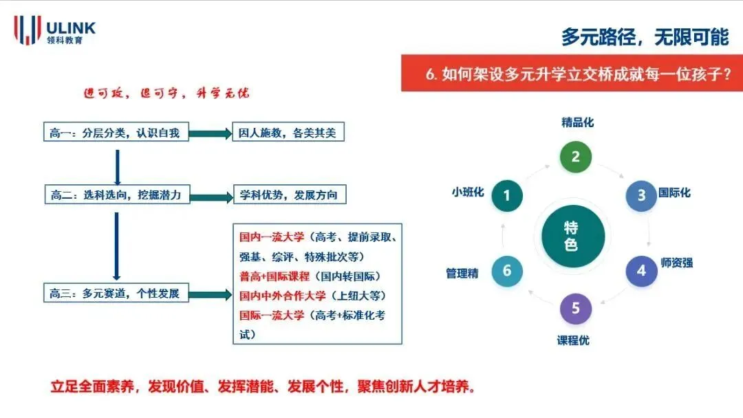 中考不到1个月!现在考虑国际部/国际校,还来得及吗?-第10张图片-四季读书网