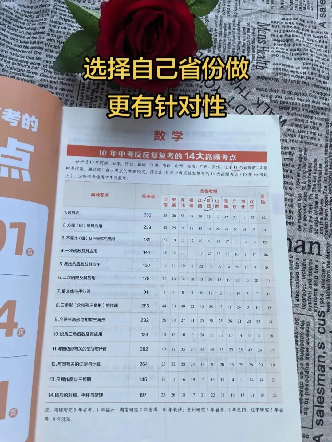 决胜中考/11个省份天星中考预测卷:一题一讲实在太好用了!-第17张图片-四季读书网
