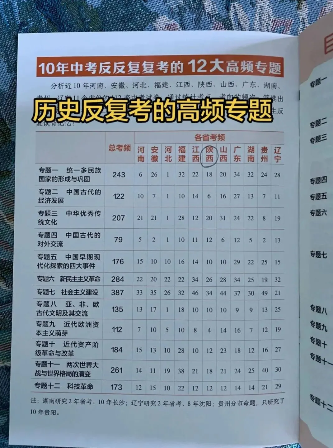决胜中考/11个省份天星中考预测卷:一题一讲实在太好用了!-第19张图片-四季读书网
