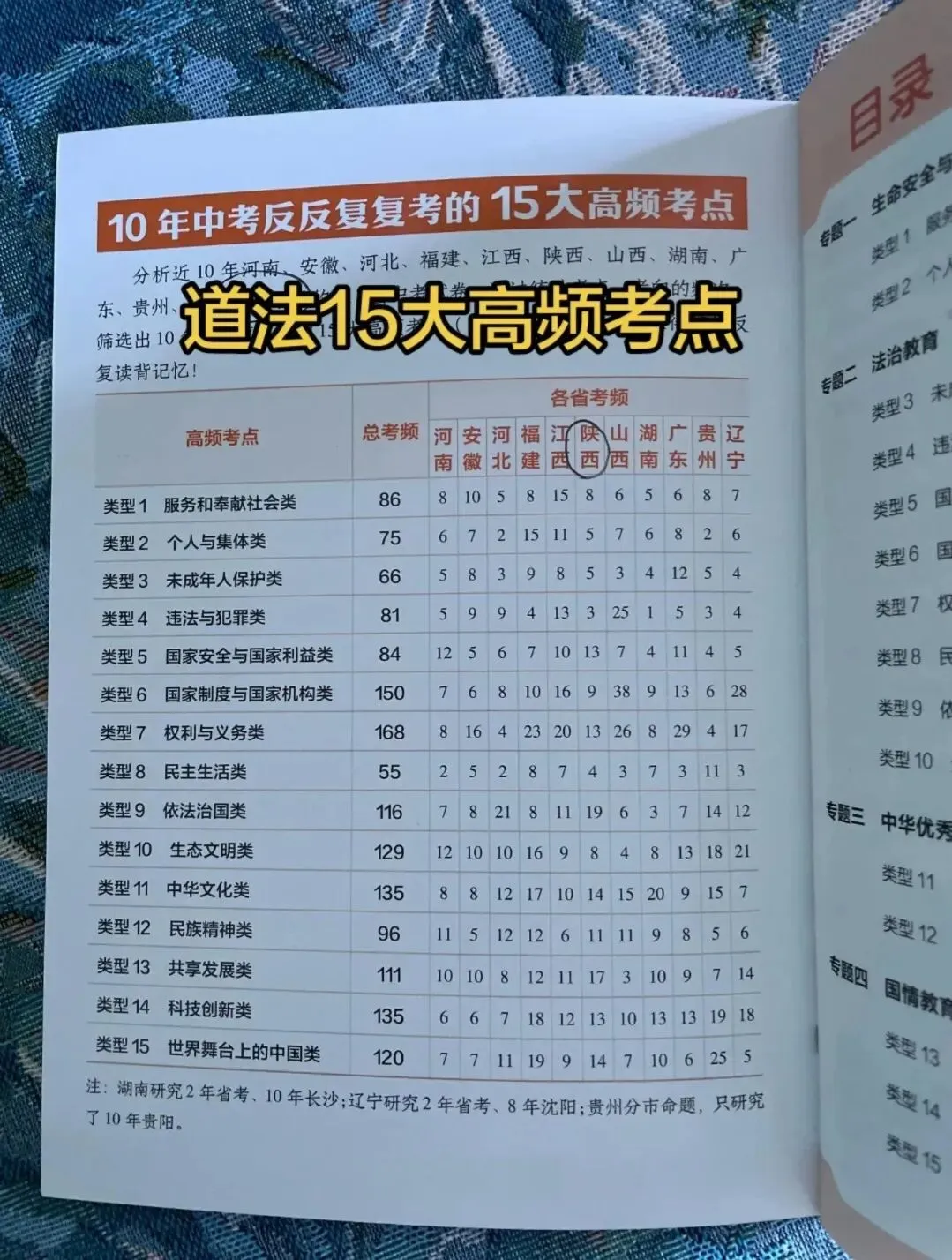 决胜中考/11个省份天星中考预测卷:一题一讲实在太好用了!-第23张图片-四季读书网