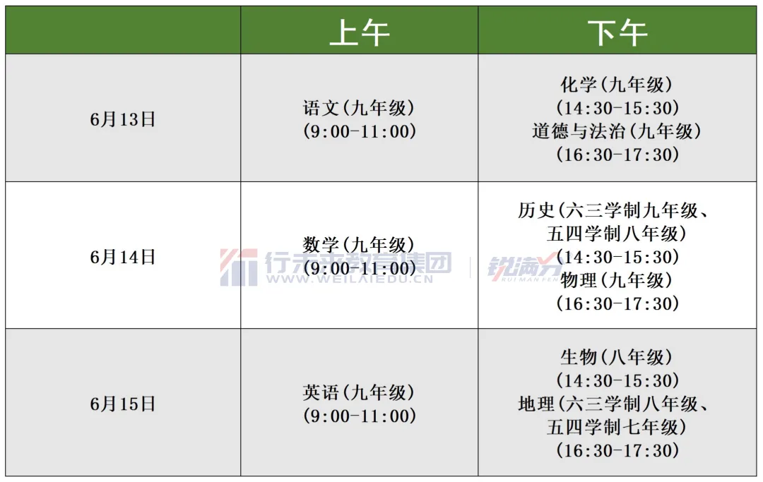2026济南中考时间线梳理,时间轴+志愿规则详解-第6张图片-四季读书网