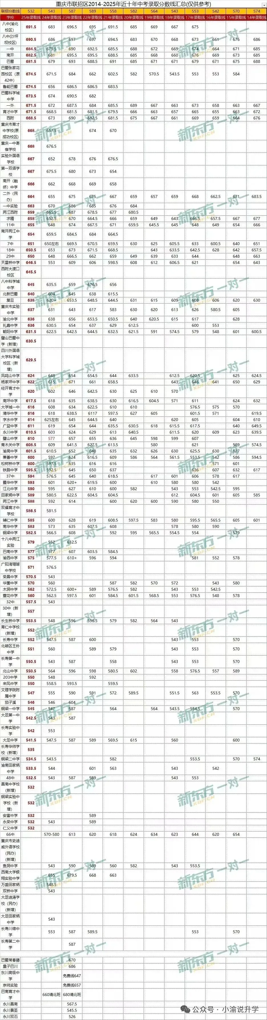官方定调!2026重庆中考政策全解析,74%初中生能上高中!-第23张图片-四季读书网 官方定调!2026重庆中考政策全解析,74%初中生能上高中!-第23张图片-四季读书网