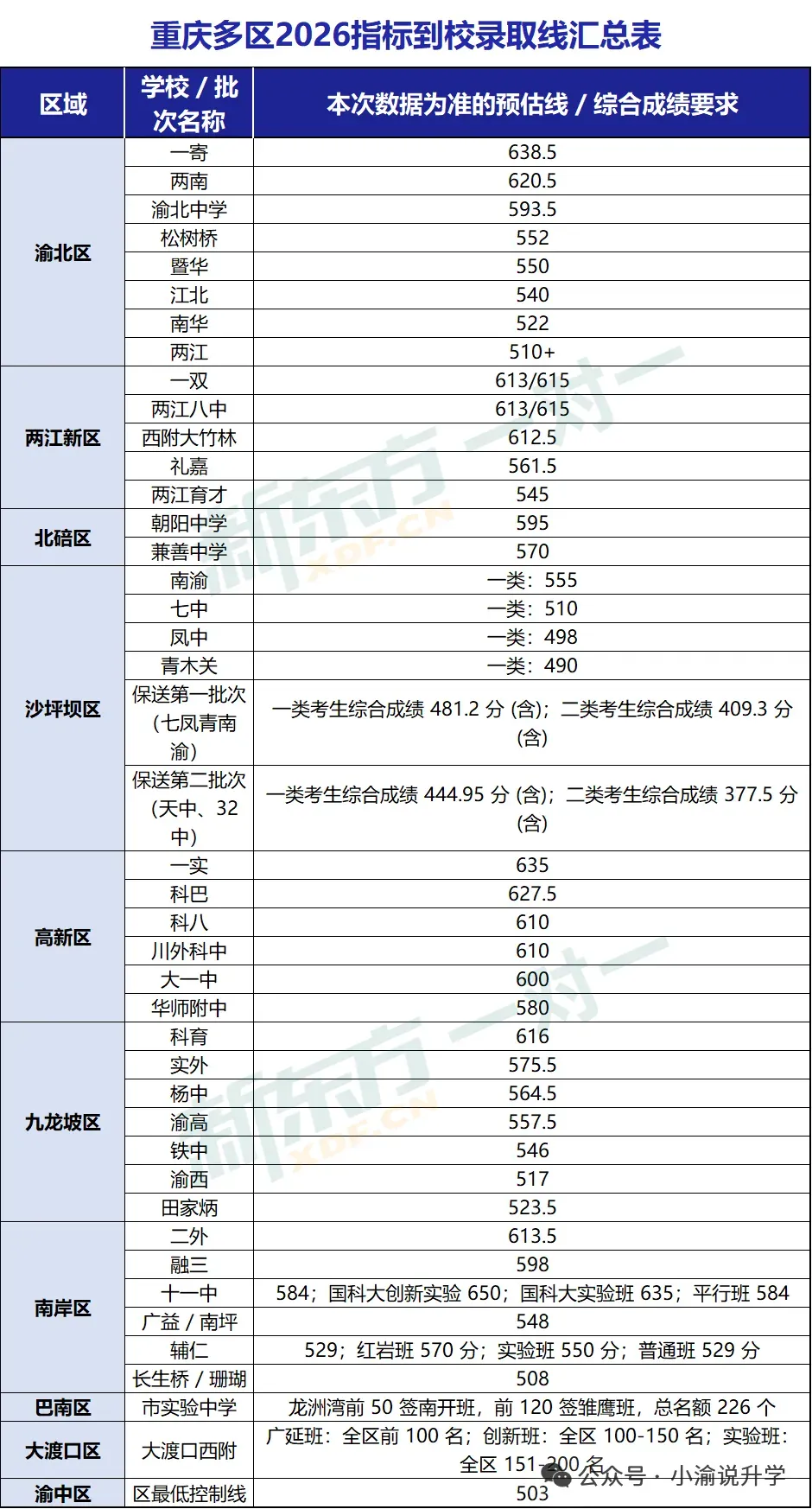 官方定调!2026重庆中考政策全解析,74%初中生能上高中!-第24张图片-四季读书网 官方定调!2026重庆中考政策全解析,74%初中生能上高中!-第24张图片-四季读书网