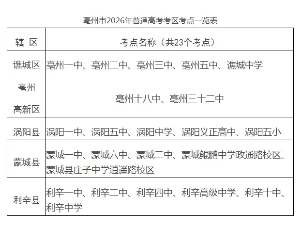 关于2026年高中考期间临时增加无人驾驶航空器管制空域的通告-第1张图片-四季读书网