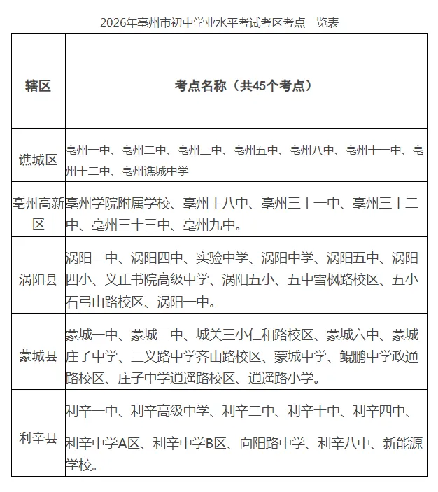 关于2026年高中考期间临时增加无人驾驶航空器管制空域的通告-第2张图片-四季读书网